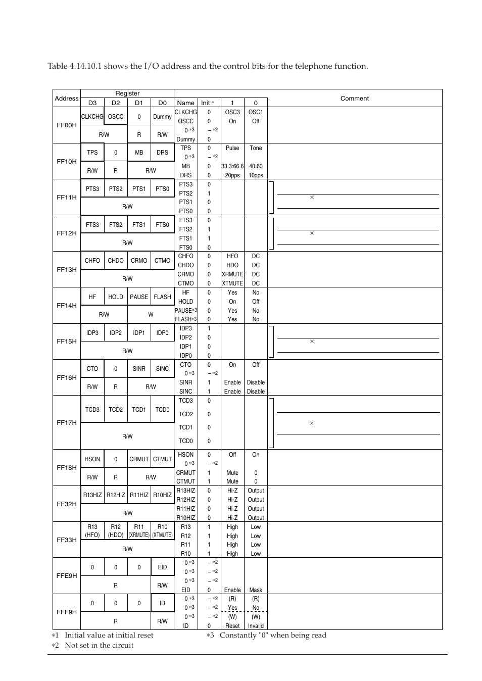 10 i/o memory of telephone function | Epson S1C63558 User Manual | Page 137 / 185