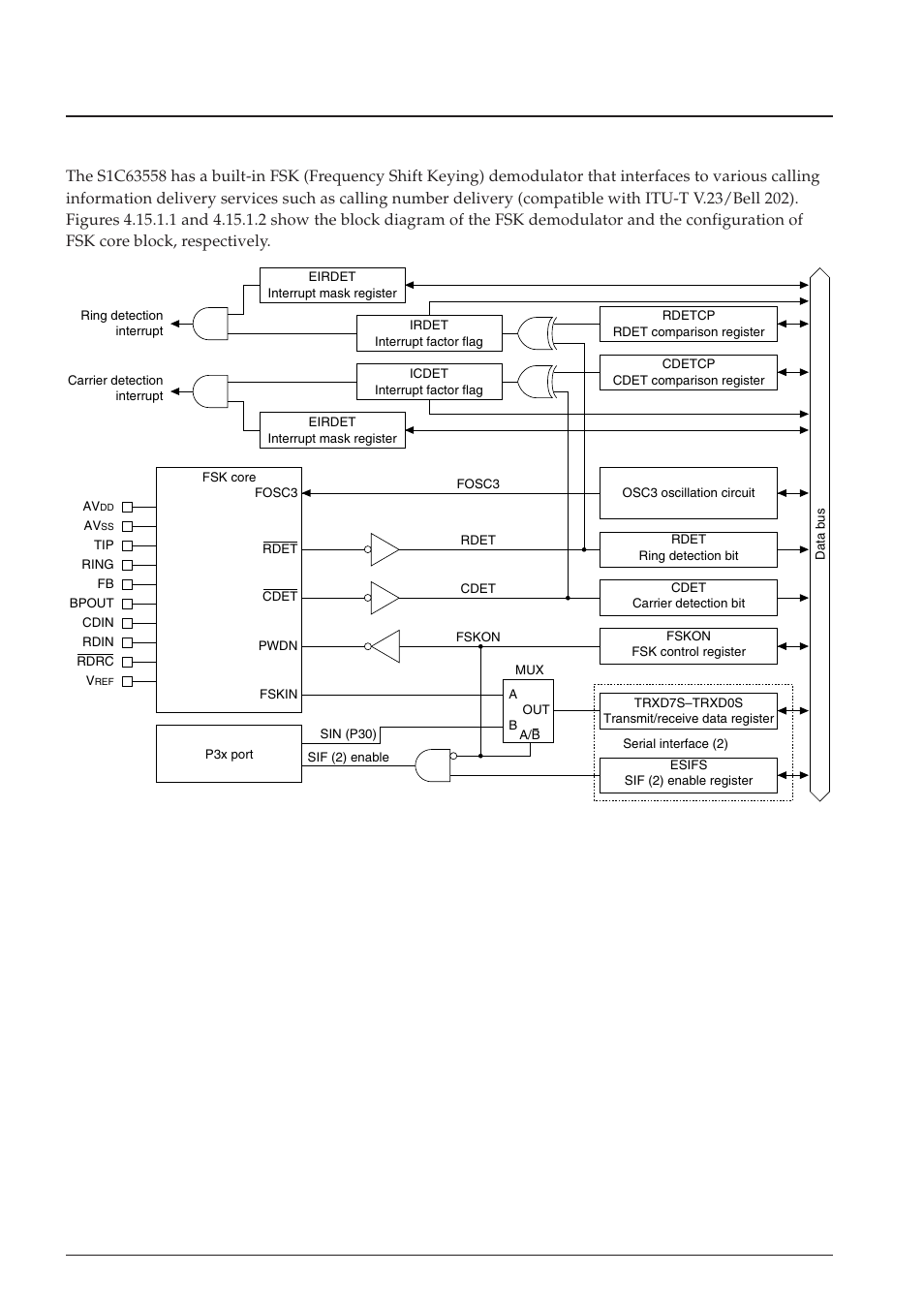 15 fsk demodulator, 1 configuration of fsk demodulator | Epson S1C63558 User Manual | Page 146 / 185