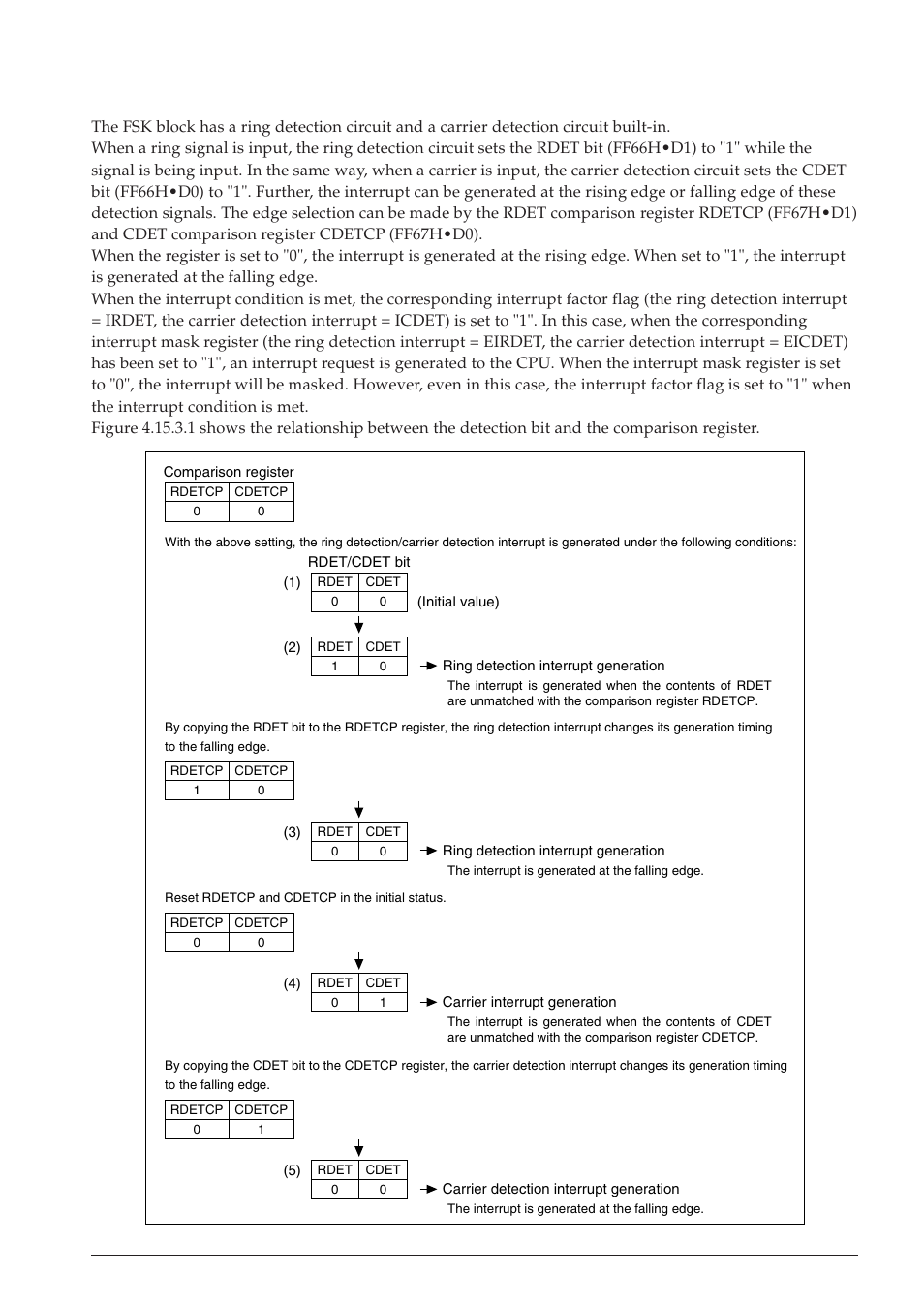 3 ring/carrier detection and interrupt | Epson S1C63558 User Manual | Page 149 / 185