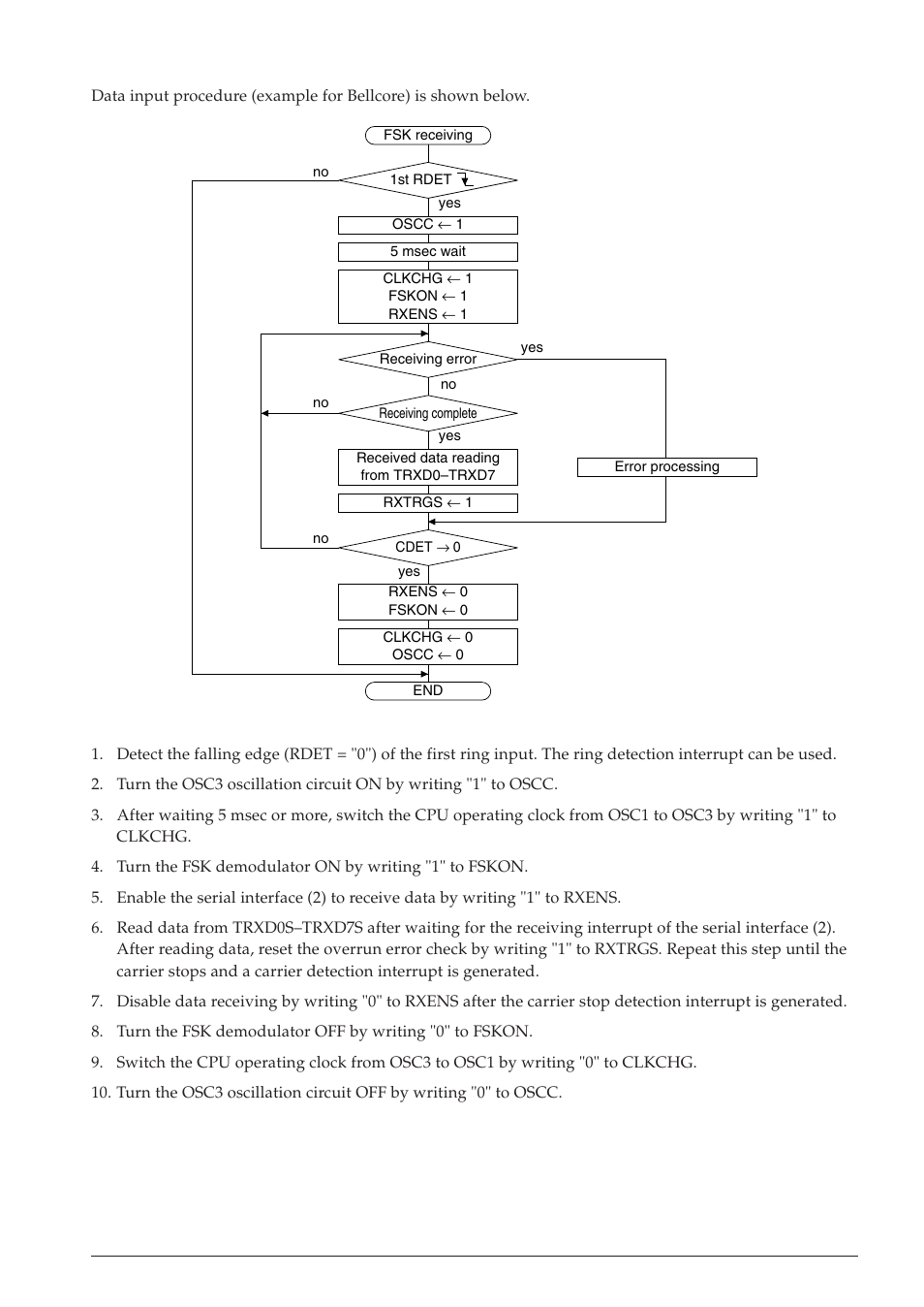 Epson S1C63558 User Manual | Page 151 / 185