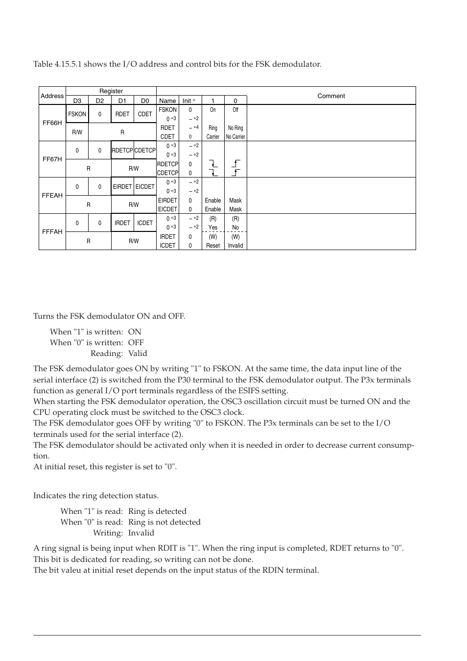 5 i/o memory of fsk demodulator | Epson S1C63558 User Manual | Page 152 / 185