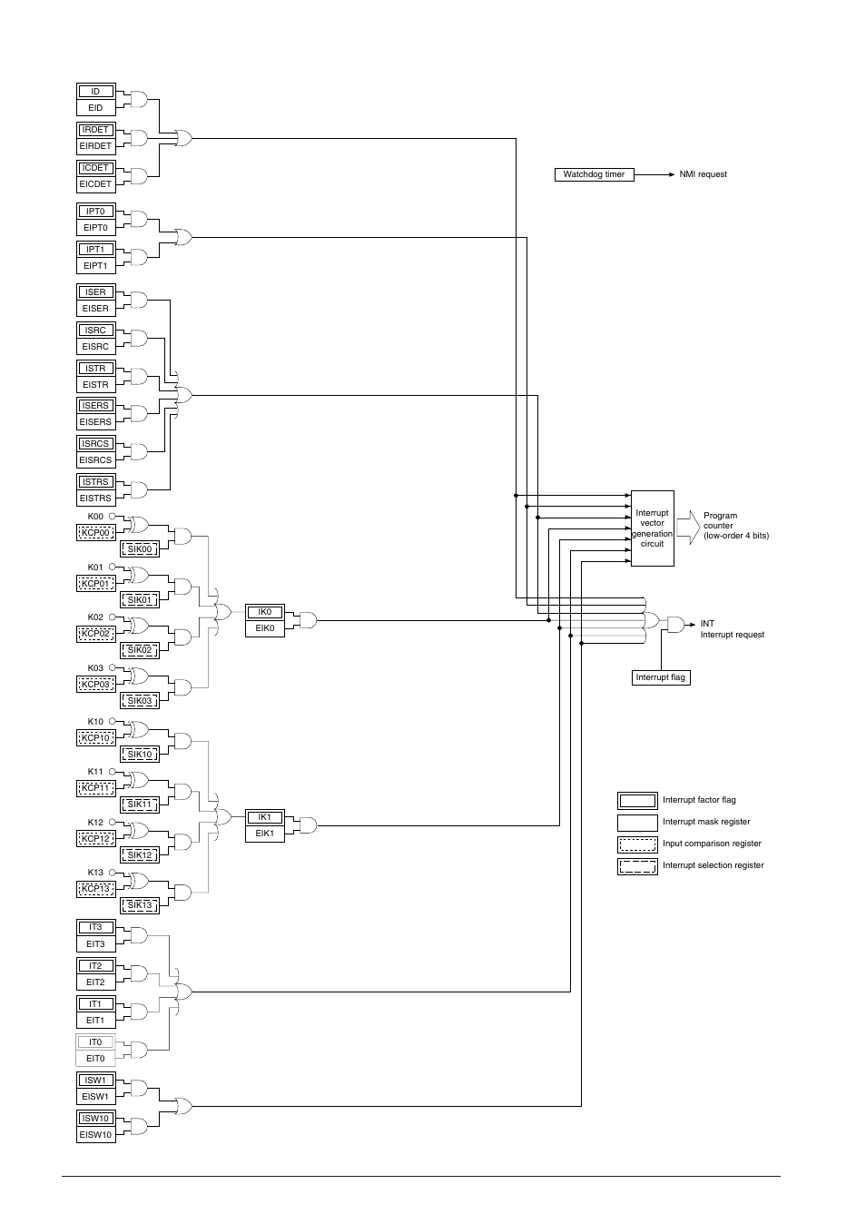 Fig. 4.16.1 configuration of the interrupt circuit, Epson | Epson S1C63558 User Manual | Page 156 / 185