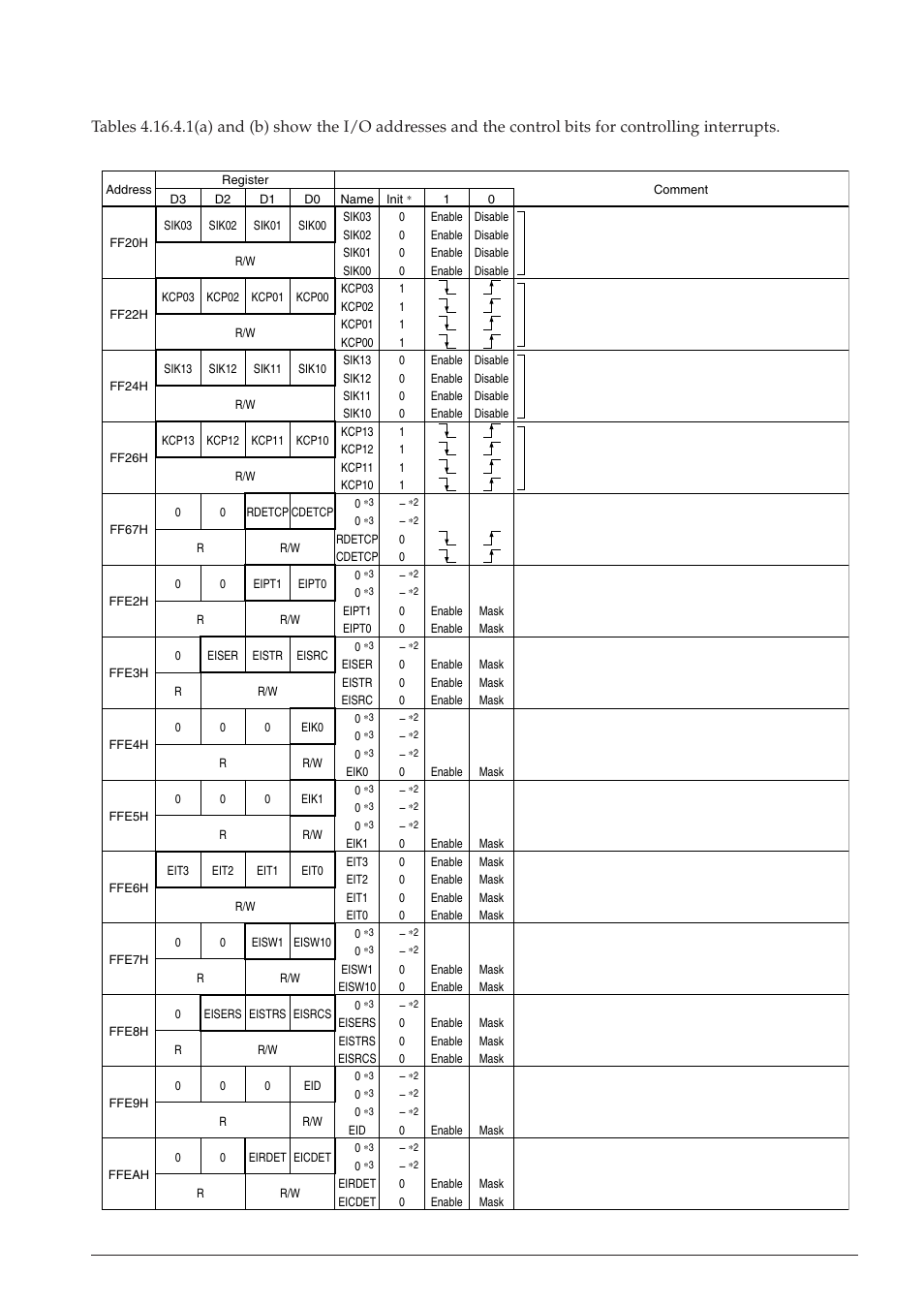 4 i/o memory of interrupt | Epson S1C63558 User Manual | Page 159 / 185