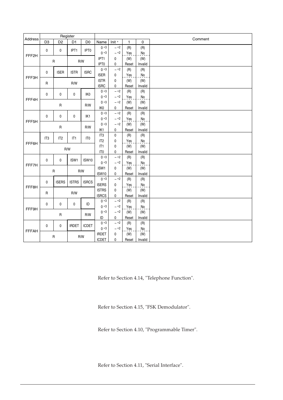 Epson S1C63558 User Manual | Page 160 / 185