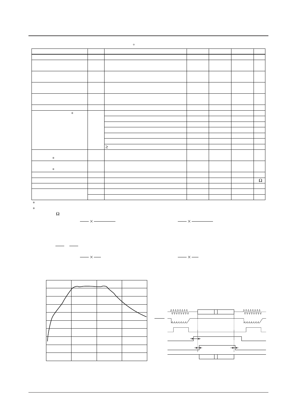 7 fsk demodulator characteristics | Epson S1C63558 User Manual | Page 175 / 185