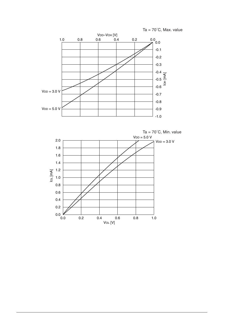 High level output current (segxx), Low level output current (segxx) | Epson S1C63558 User Manual | Page 178 / 185