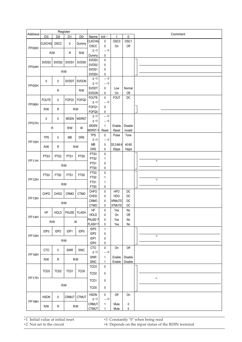 Epson S1C63558 User Manual | Page 25 / 185