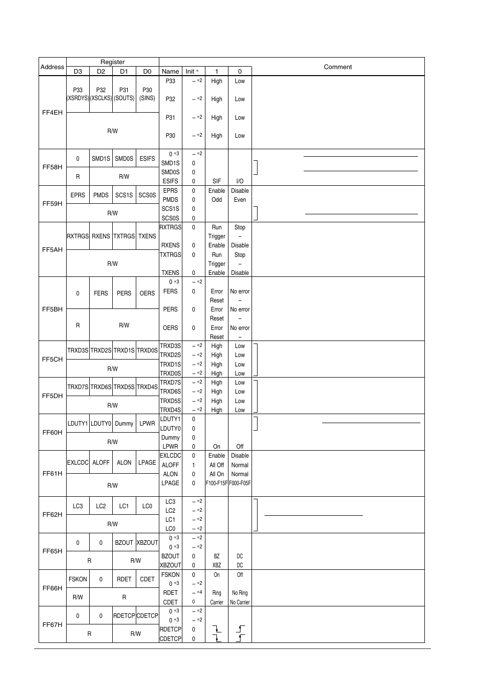 Epson S1C63558 User Manual | Page 28 / 185