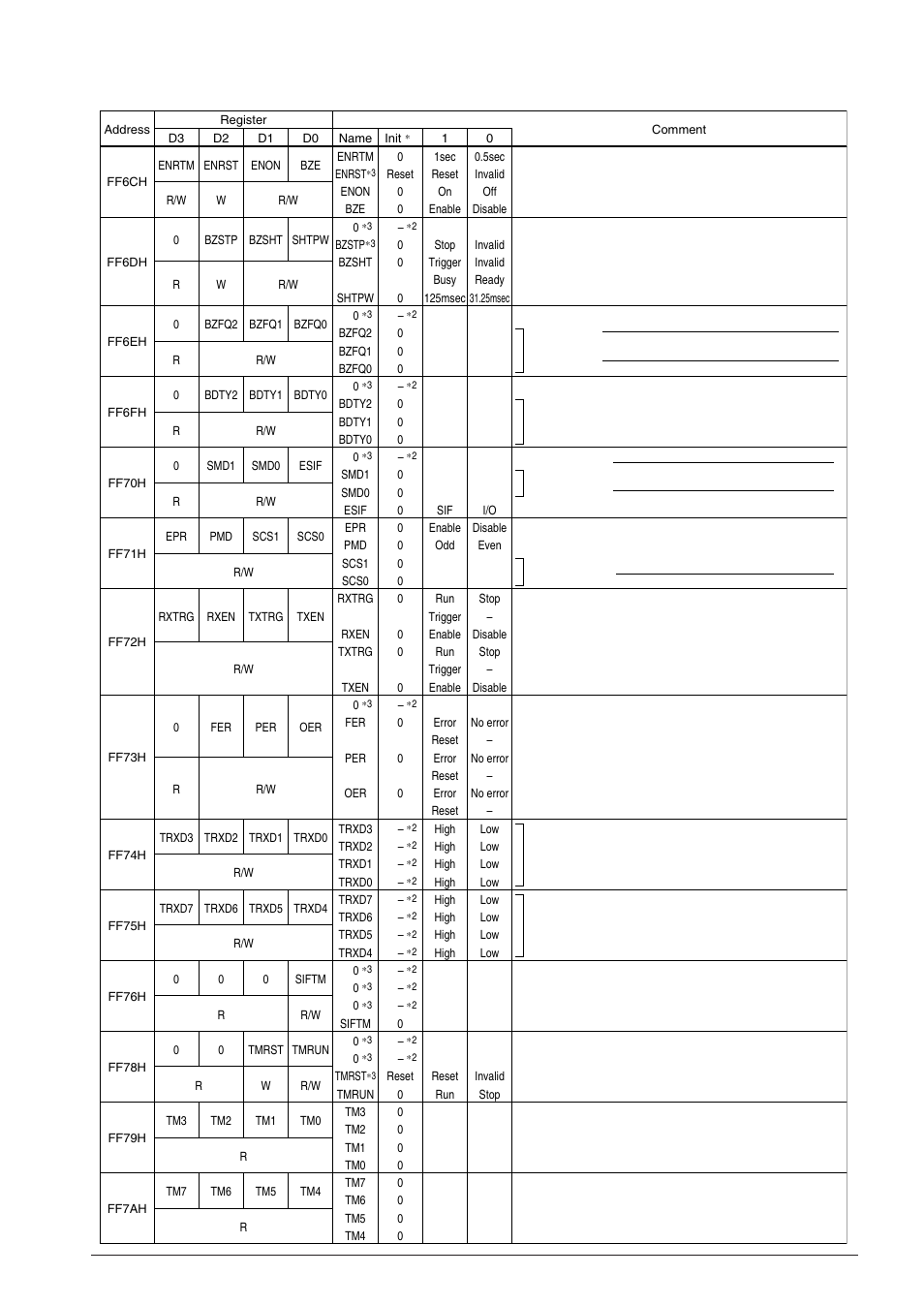 Epson S1C63558 User Manual | Page 29 / 185