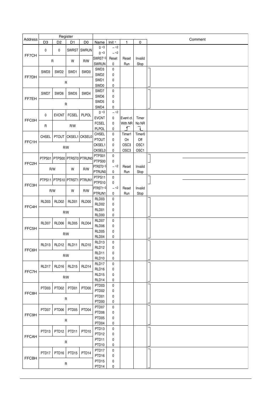 Epson S1C63558 User Manual | Page 30 / 185