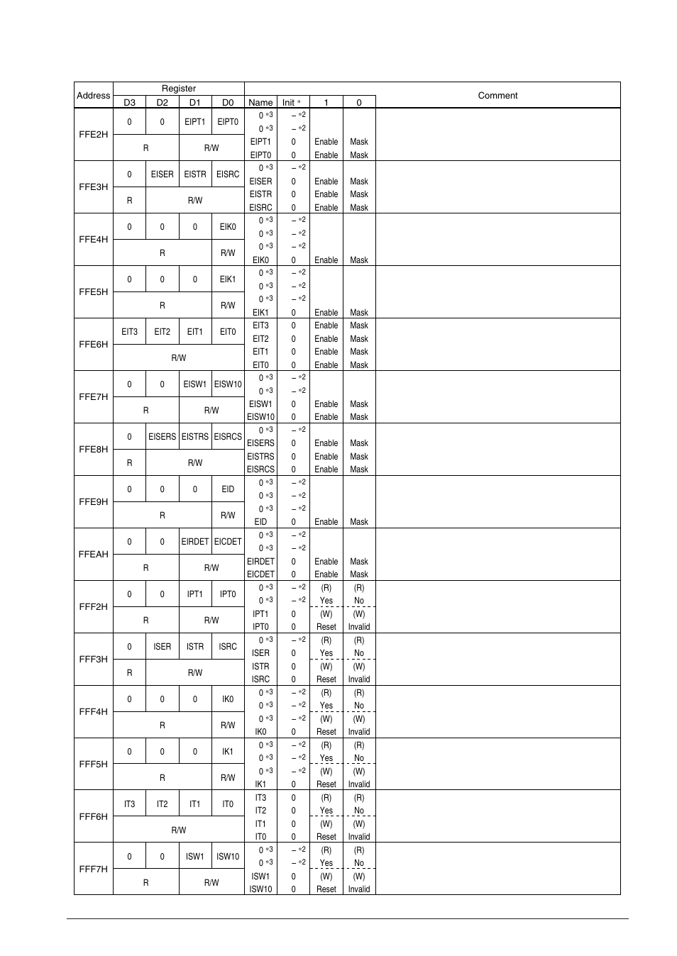 Epson S1C63558 User Manual | Page 31 / 185