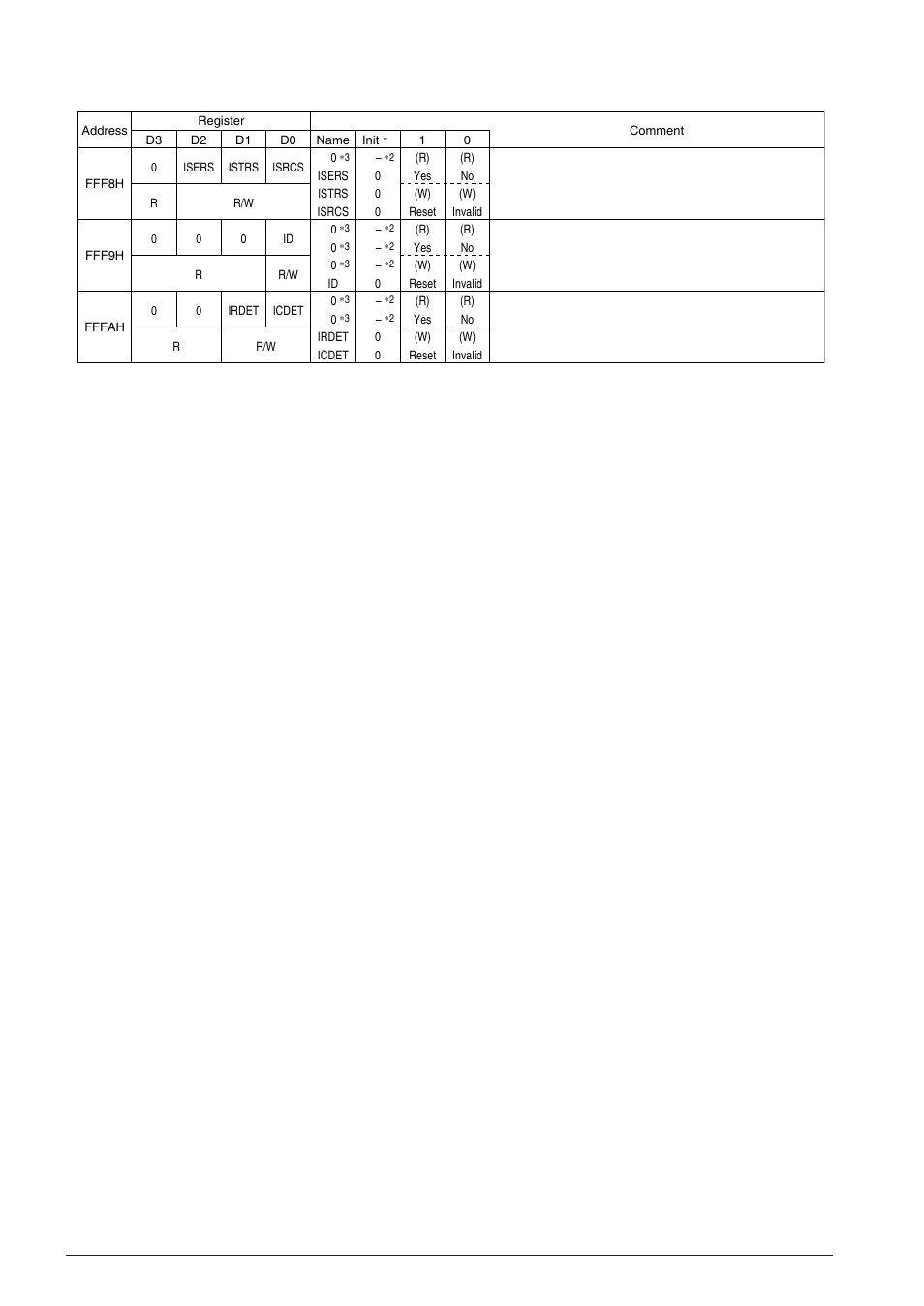 Epson S1C63558 User Manual | Page 32 / 185