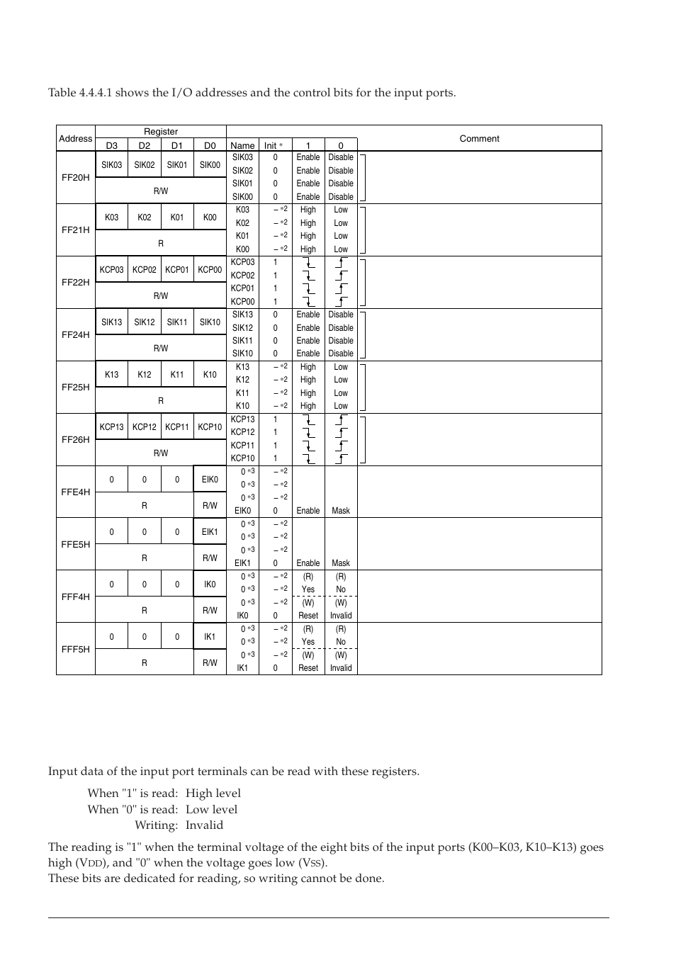 4 i/o memory of input ports, And "0" when the voltage goes low (v | Epson S1C63558 User Manual | Page 40 / 185