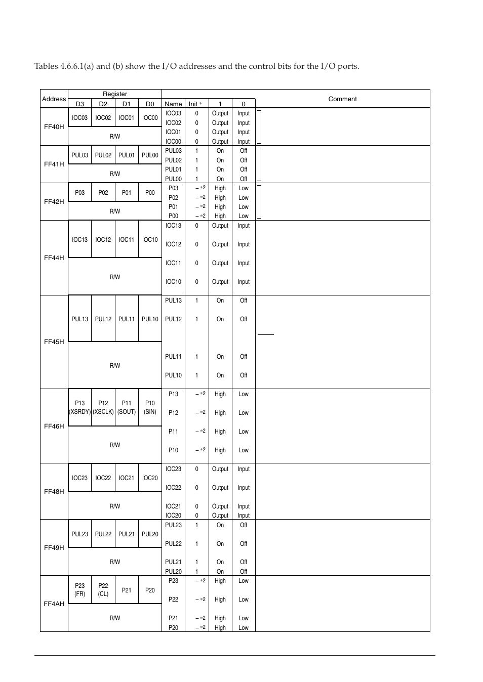 6 i/o memory of i/o ports | Epson S1C63558 User Manual | Page 54 / 185