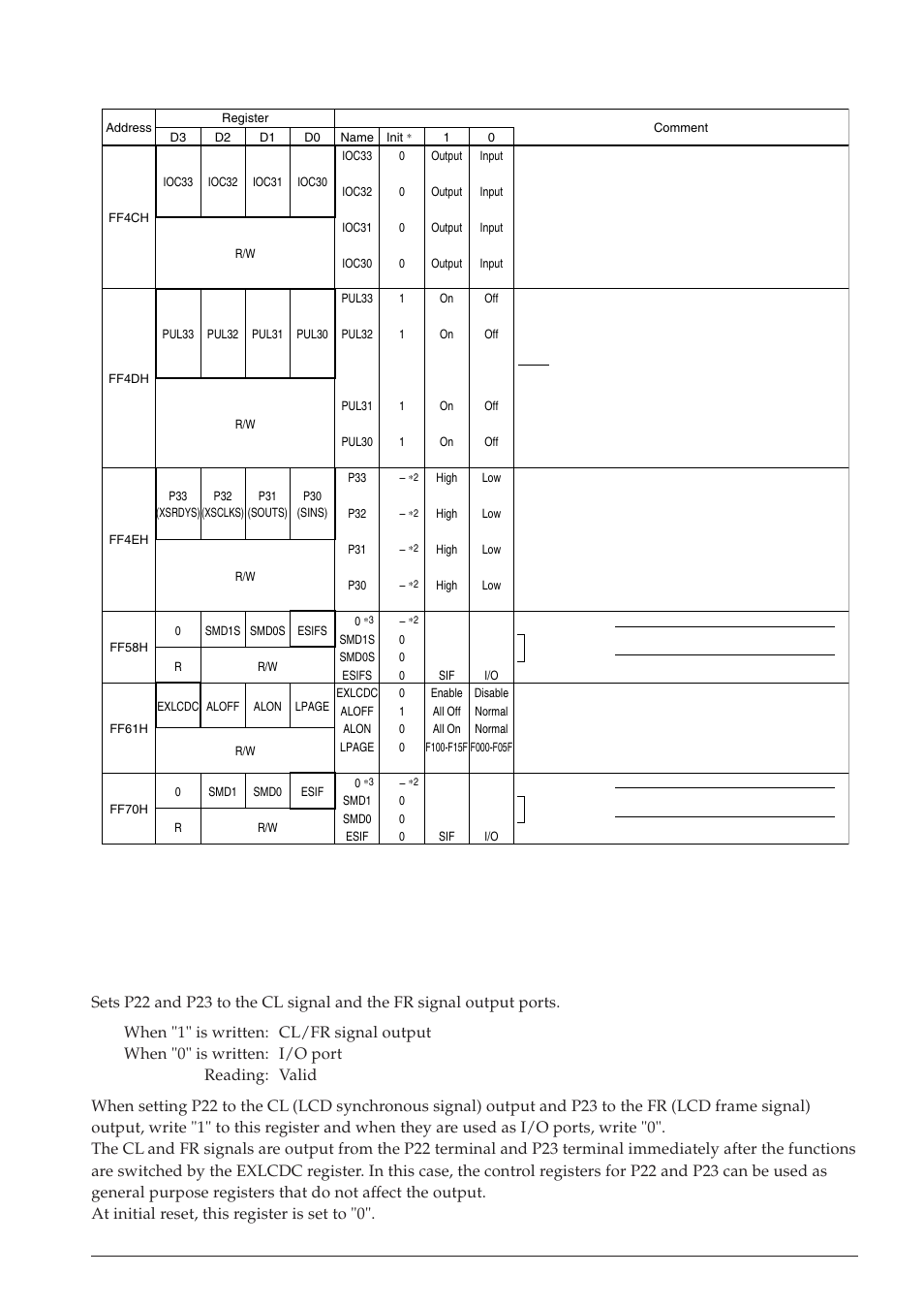 1) selection of port function, Table 4.6.6.1(b) control bits of i/o ports | Epson S1C63558 User Manual | Page 55 / 185
