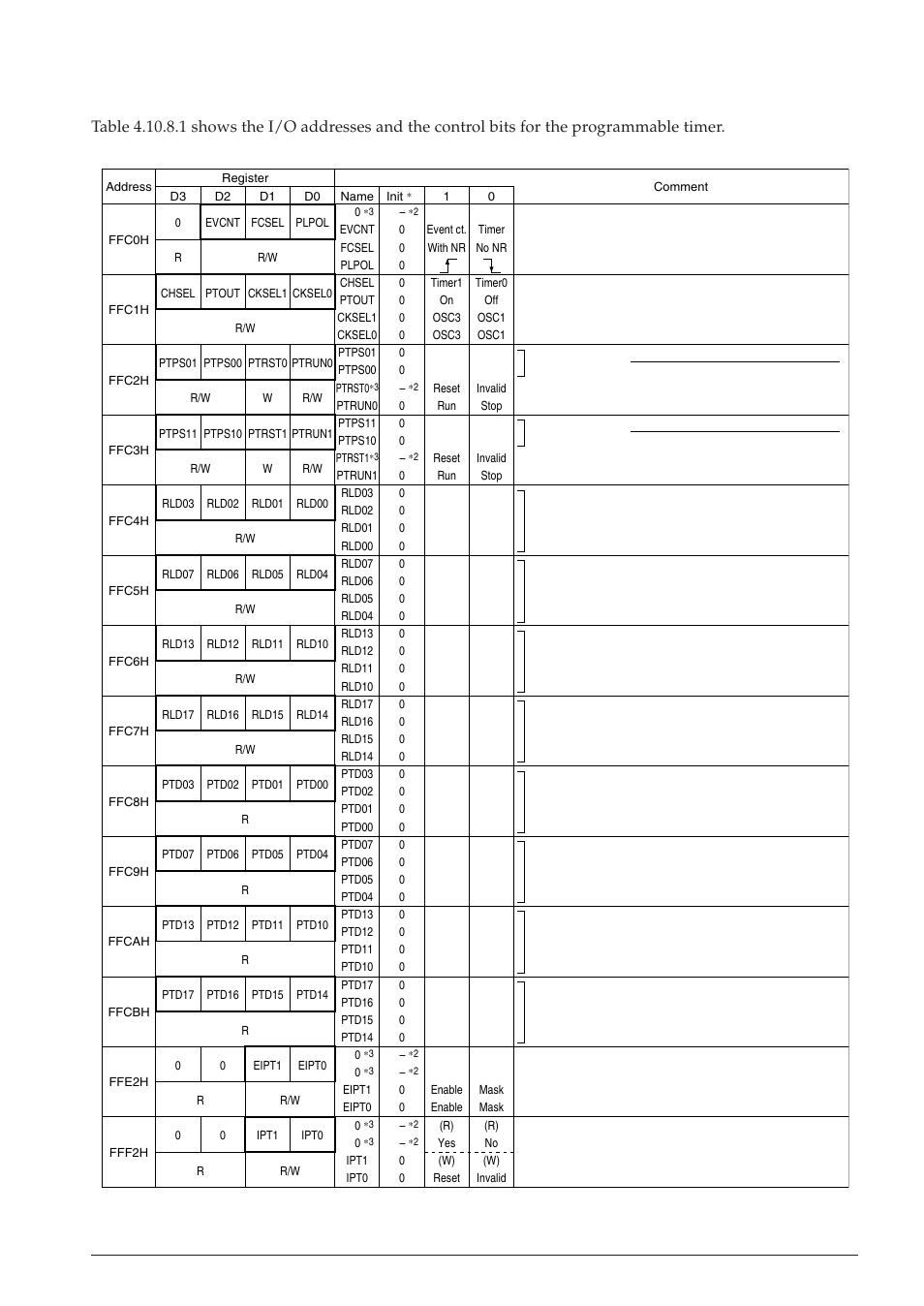 8 i/o memory of programmable timer | Epson S1C63558 User Manual | Page 81 / 185