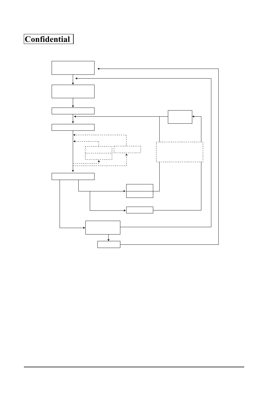 User’s basic operation and power management, Confidential, Comment | Epson SR-600 User Manual | Page 168 / 192