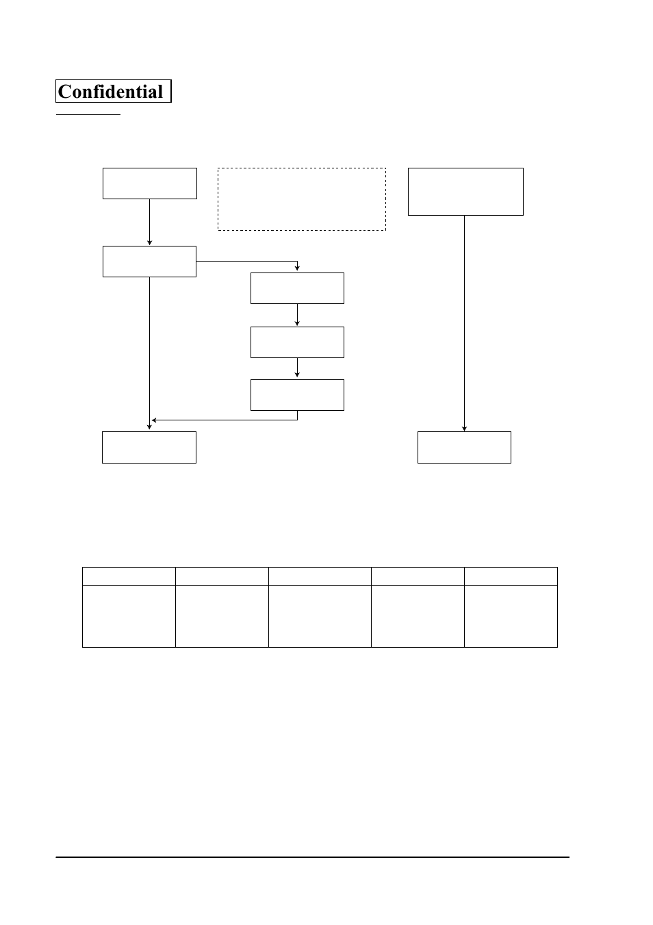 Video off, Video off sequence, Confidential | Epson SR-600 User Manual | Page 172 / 192