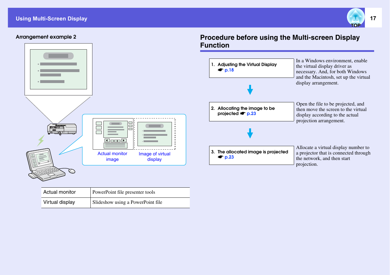 Procedure before using the multi-screen display, Function | Epson EASYMP EMP-1705 User Manual | Page 17 / 100