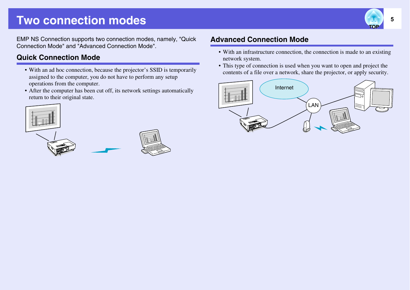 Two connection modes, Quick connection mode, Advanced connection mode | Quick connection mode advanced connection mode | Epson EASYMP EMP-1705 User Manual | Page 5 / 100