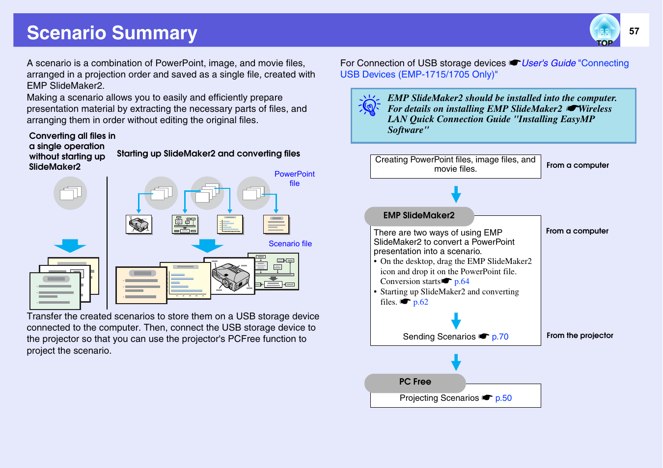 Scenario summary | Epson EASYMP EMP-1705 User Manual | Page 57 / 100
