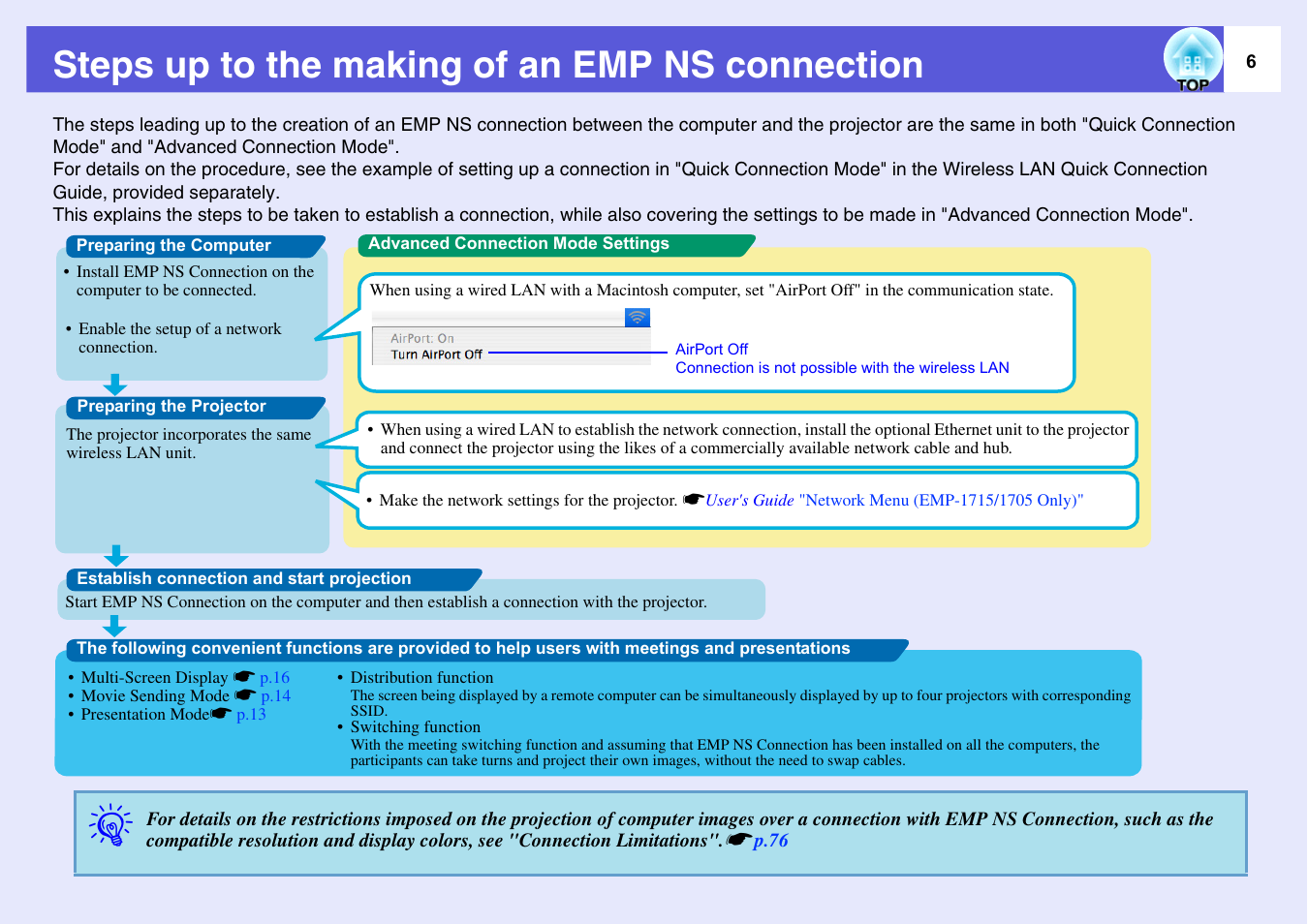 Steps up to the making of an emp ns connection | Epson EASYMP EMP-1705 User Manual | Page 6 / 100