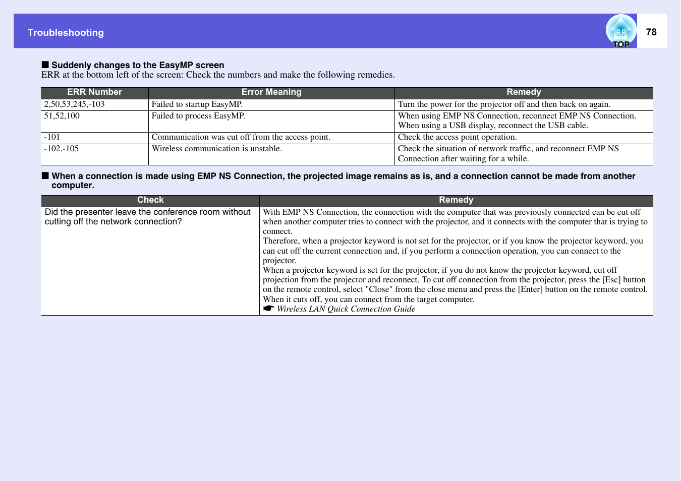 Suddenly changes to the easymp screen, P.78 | Epson EASYMP EMP-1705 User Manual | Page 78 / 100