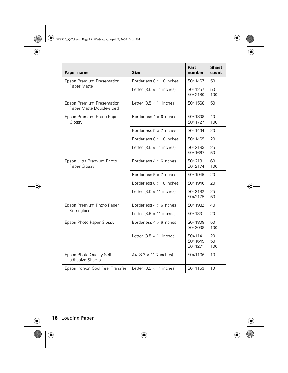 Epson WorkForce C362B User Manual | Page 16 / 64