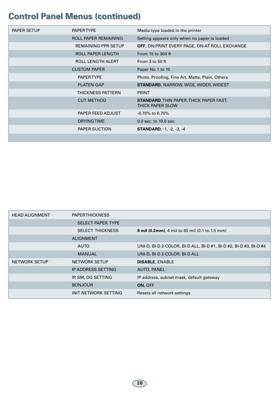 Control panel menus (continued) | Epson 11880 User Manual | Page 11 / 13