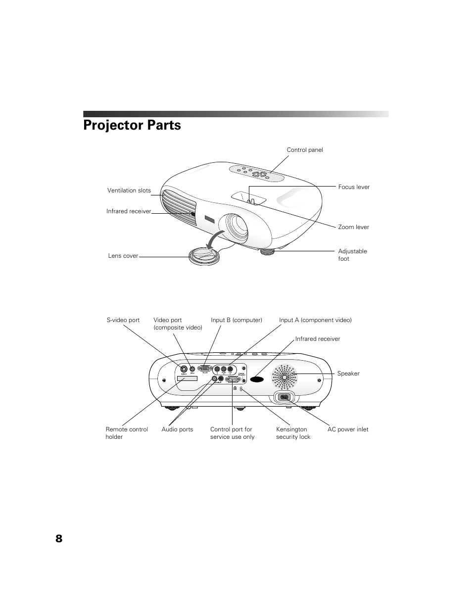 Projector parts | Epson 10+ User Manual | Page 8 / 44