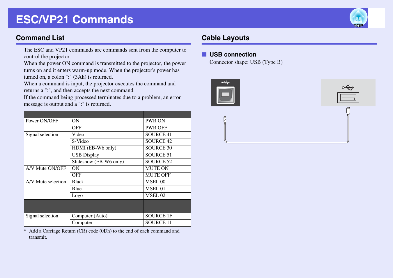 Esc/vp21 commands, Command list, Cable layouts | Command list cable layouts, Usb connection, P.100 | Epson EB X6 User Manual | Page 100 / 116