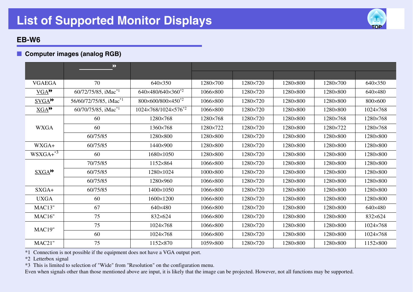 List of supported monitor displays, Eb-w6, S "list of supported monitor displays | P.102, Computer images (analog rgb) | Epson EB X6 User Manual | Page 102 / 116