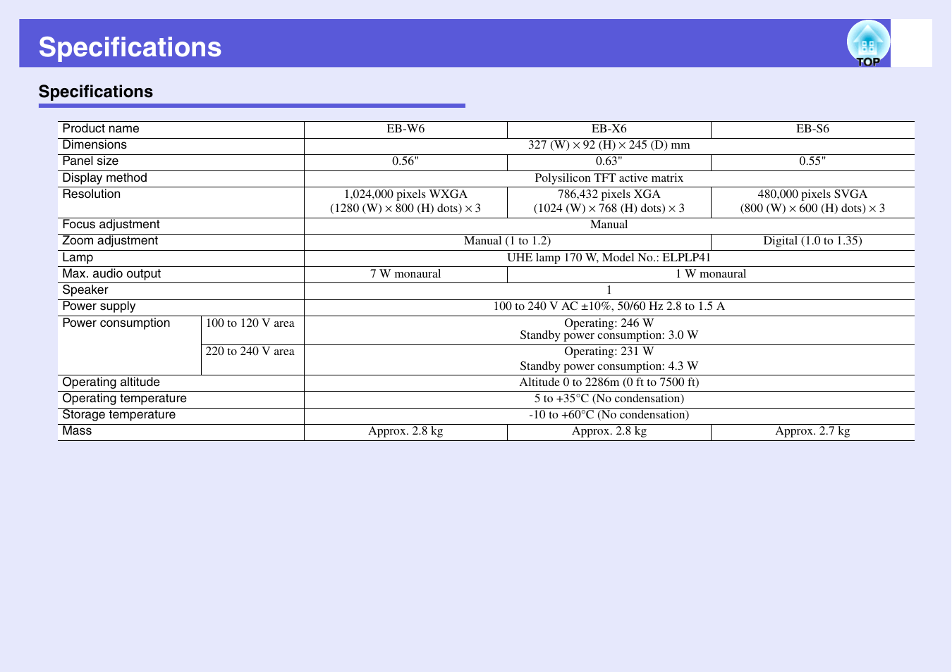 Specifications | Epson EB X6 User Manual | Page 109 / 116
