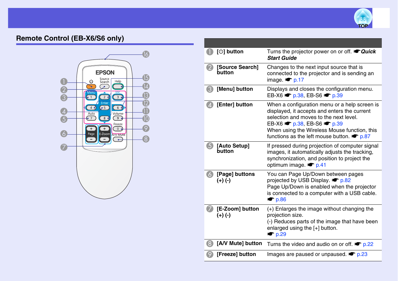 Remote control (eb-x6/s6 only) | Epson EB X6 User Manual | Page 13 / 116