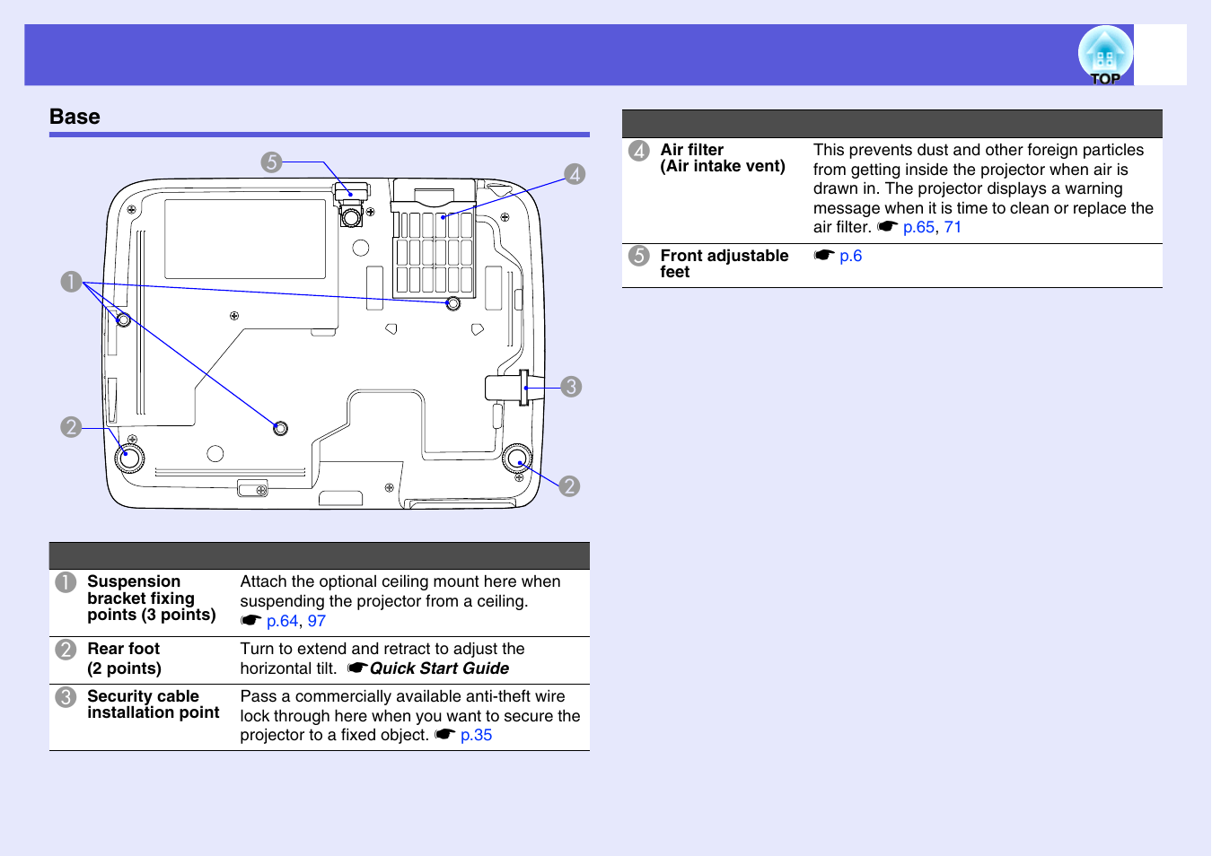 Base | Epson EB X6 User Manual | Page 15 / 116