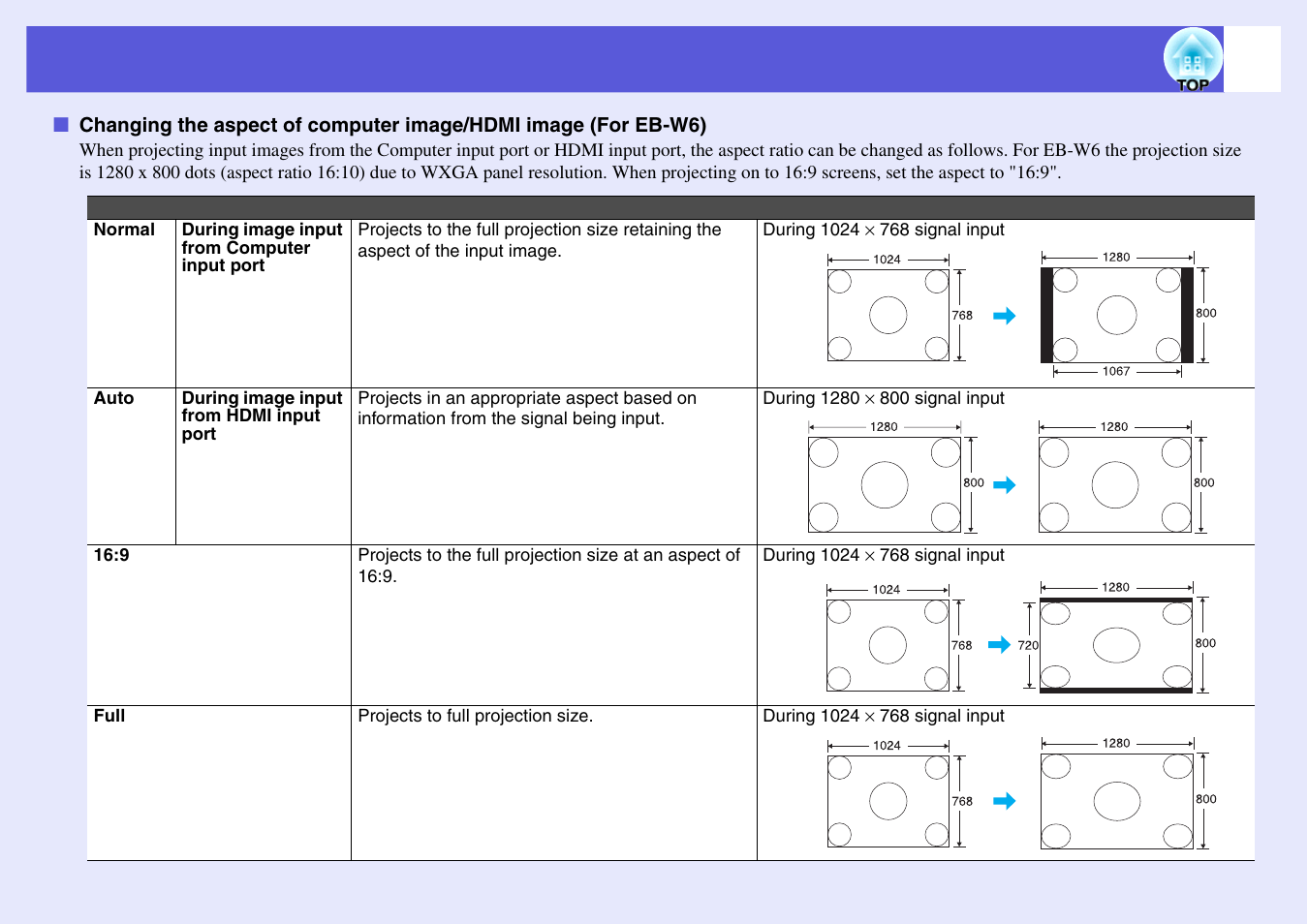 Changing the aspect of computer image/hdmi image, For eb-w6) | Epson EB X6 User Manual | Page 27 / 116