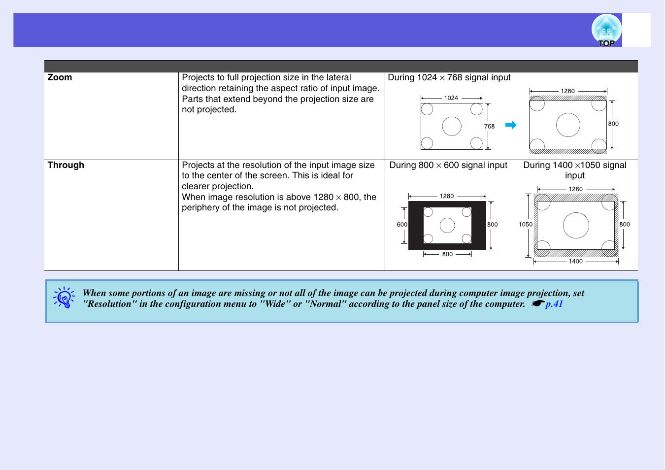 Epson EB X6 User Manual | Page 28 / 116