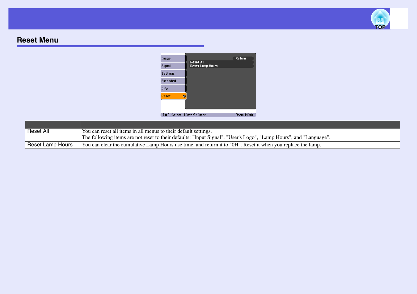 Reset menu, Ttings, see s, P.47 | Ult settings, see s | Epson EB X6 User Manual | Page 47 / 116