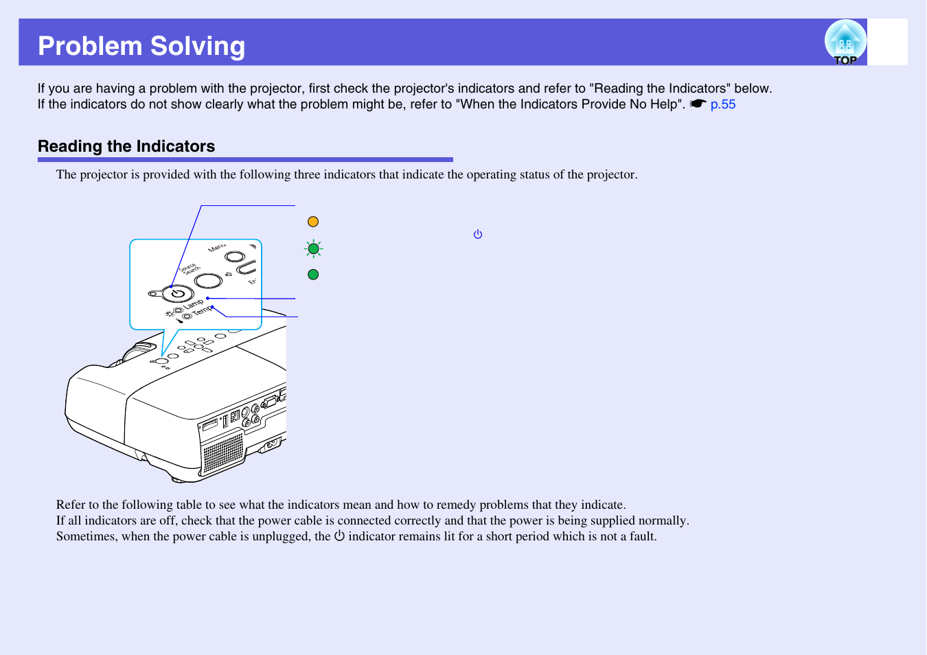 Problem solving, Reading the indicators, R. s | P.51 | Epson EB X6 User Manual | Page 51 / 116