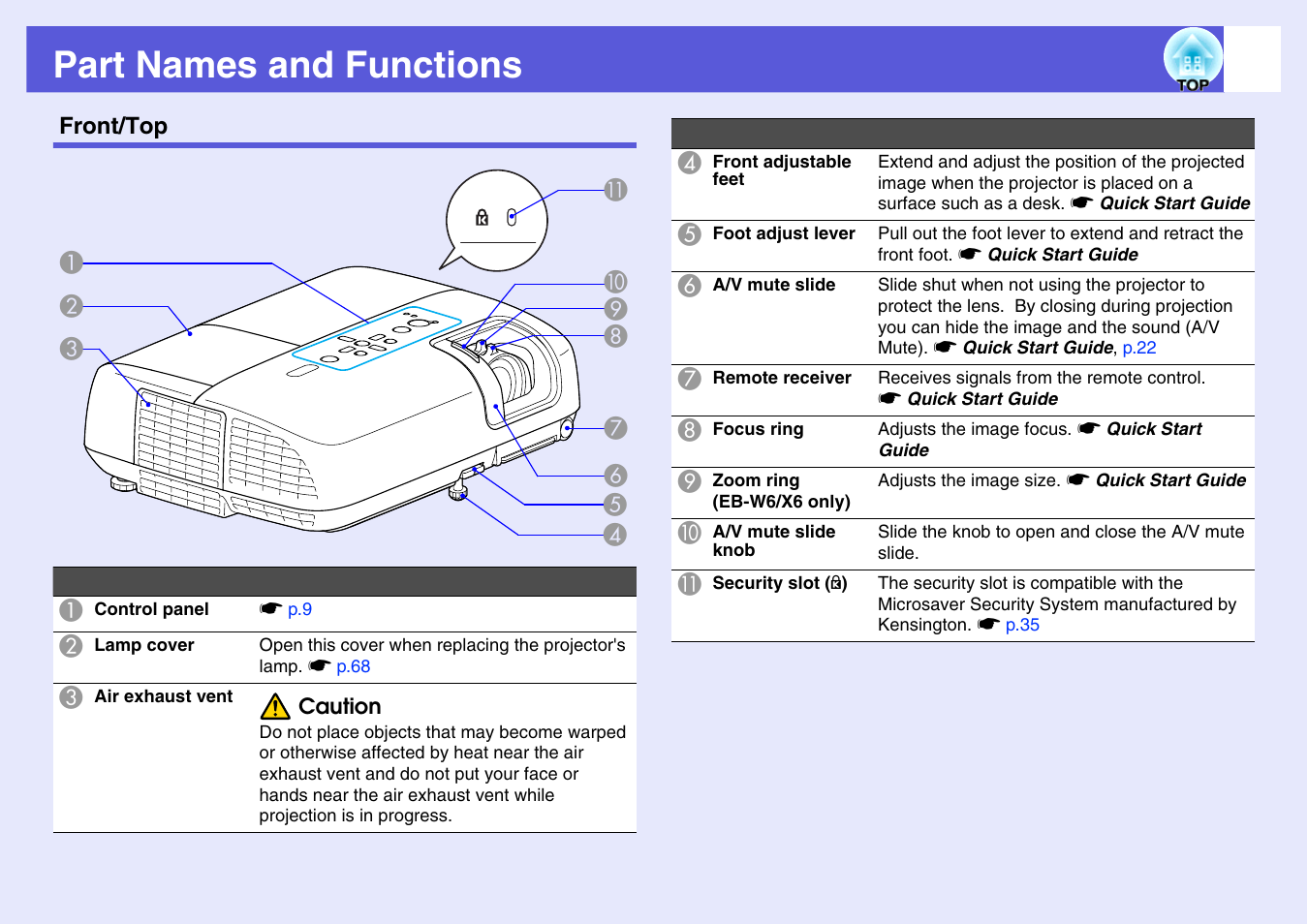 Part names and functions, Front/top | Epson EB X6 User Manual | Page 6 / 116