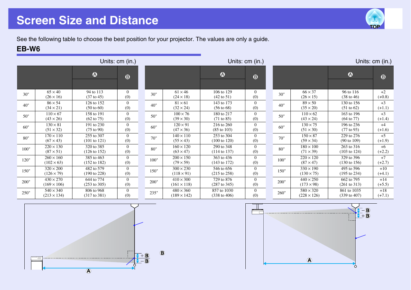 Screen size and distance, Eb-w6, P.75 | Epson EB X6 User Manual | Page 75 / 116