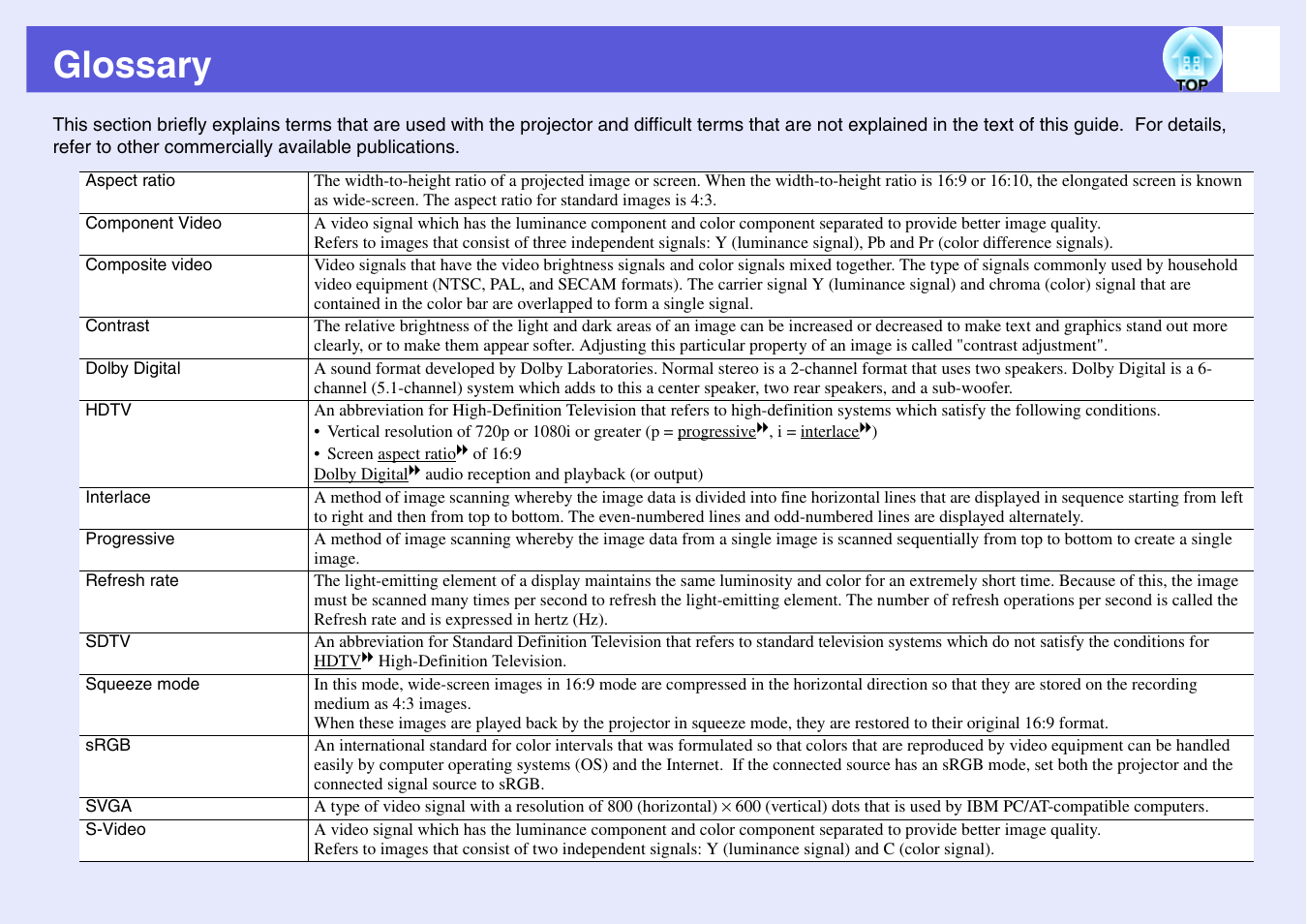 Glossary | Epson EB X6 User Manual | Page 98 / 116