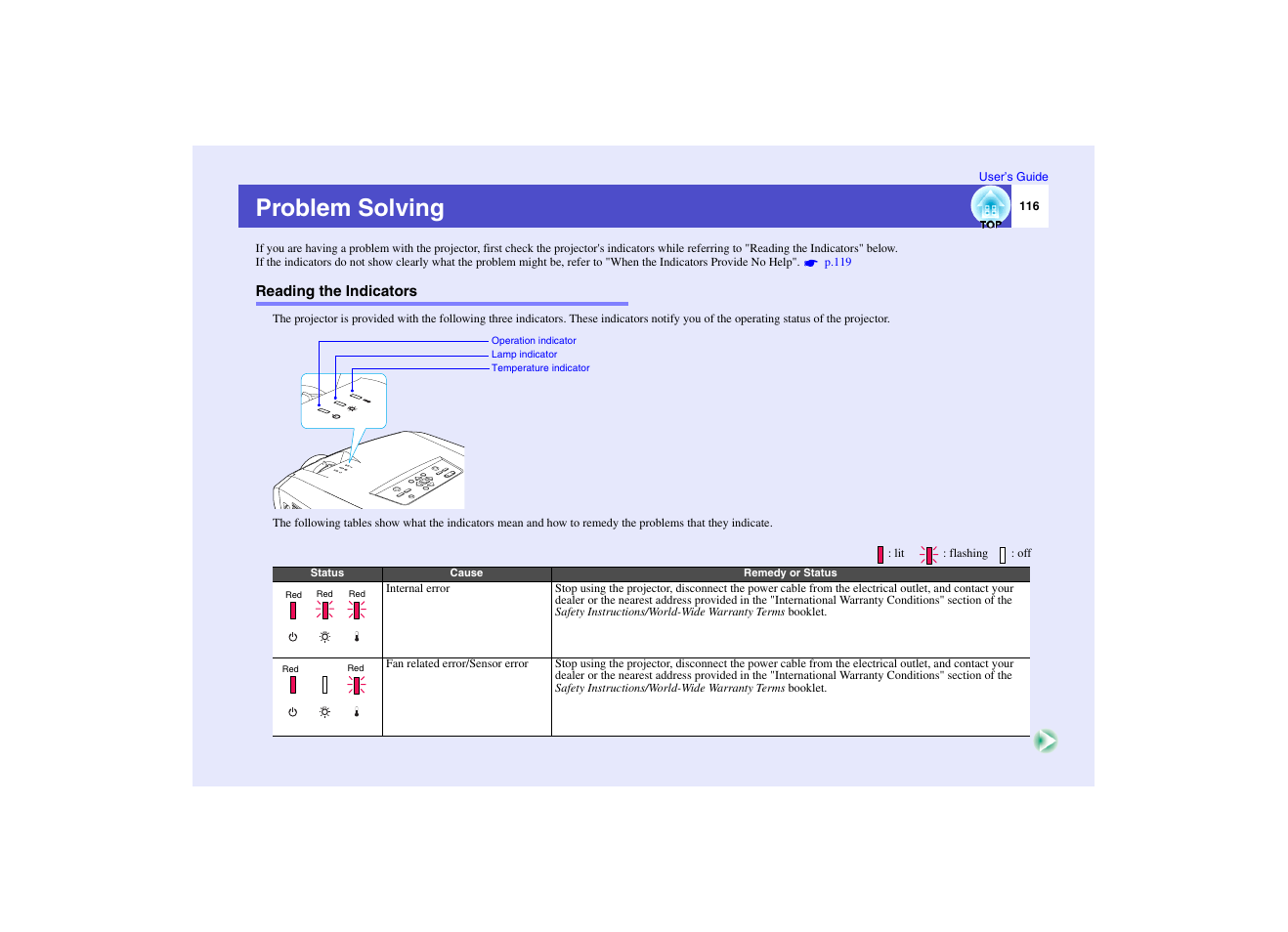 Problem solving, Reading the indicators, P.116 | Epson EMP-7950 User Manual | Page 117 / 165