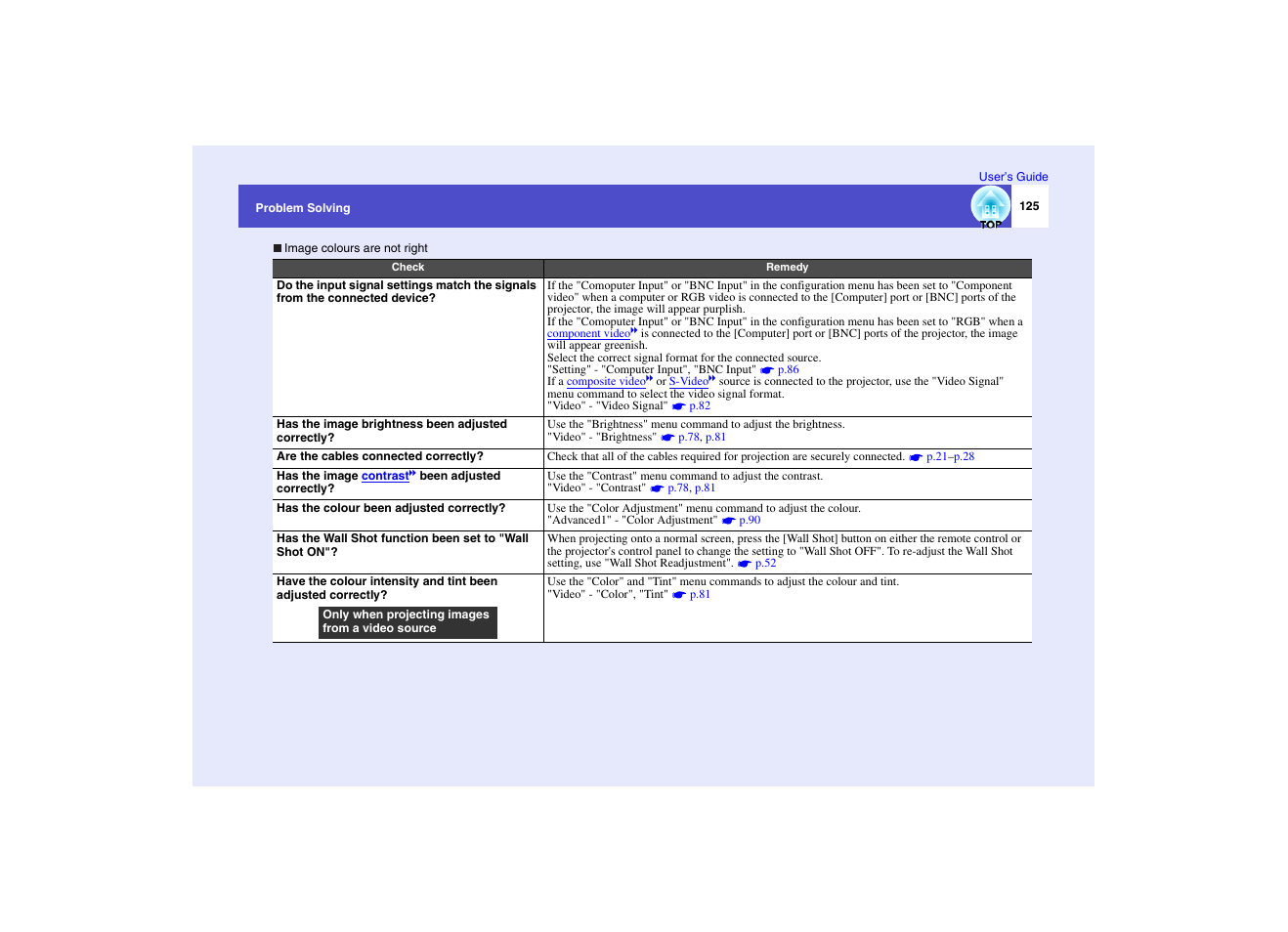 P.125 | Epson EMP-7950 User Manual | Page 126 / 165