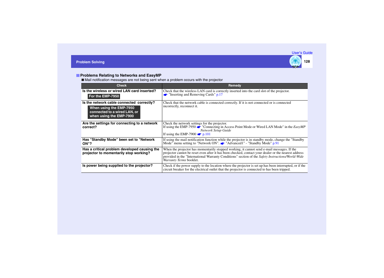 Problems relating to networks and easymp, P.128 | Epson EMP-7950 User Manual | Page 129 / 165