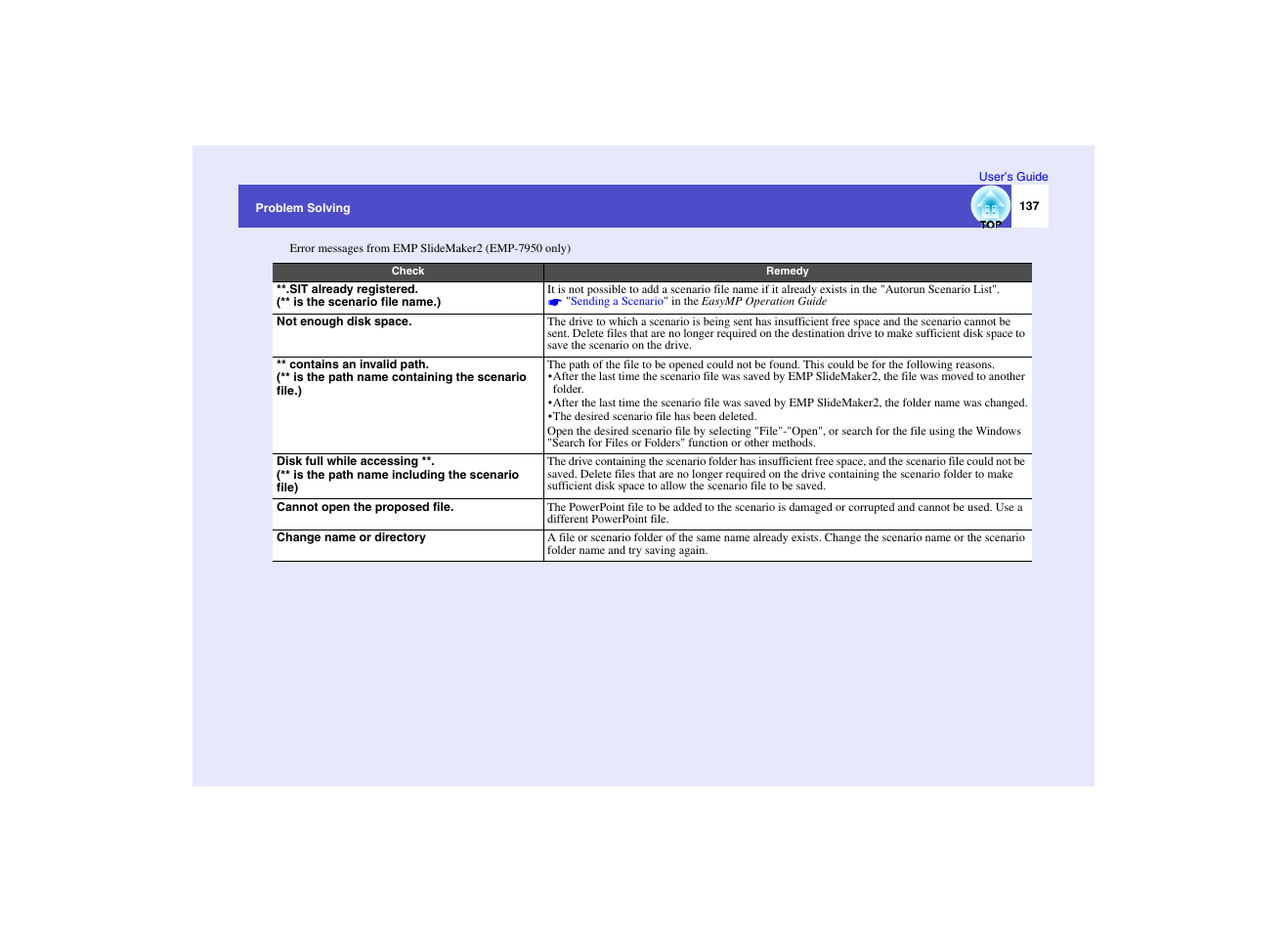 Epson EMP-7950 User Manual | Page 138 / 165