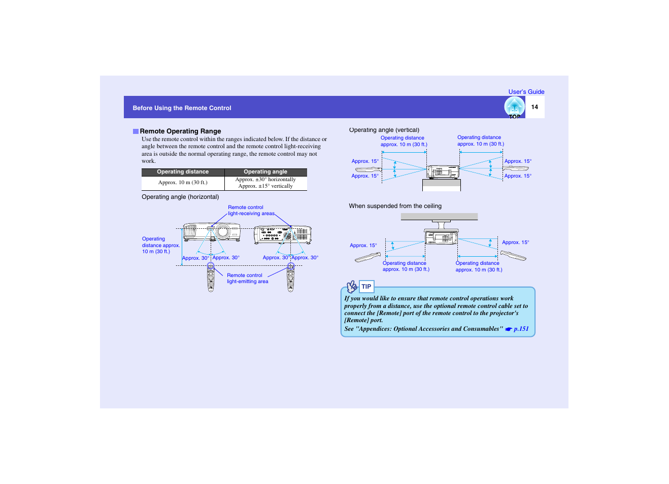 Remote operating range, P.14 | Epson EMP-7950 User Manual | Page 15 / 165