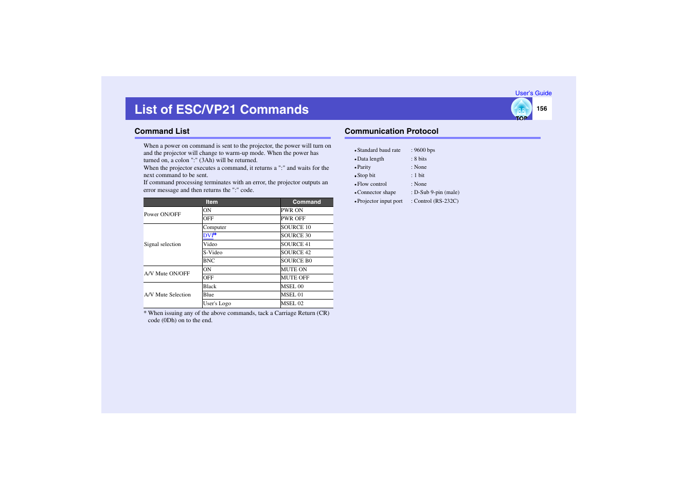 List of esc/vp21 commands, Command list, Communication protocol | Command list communication protocol | Epson EMP-7950 User Manual | Page 157 / 165