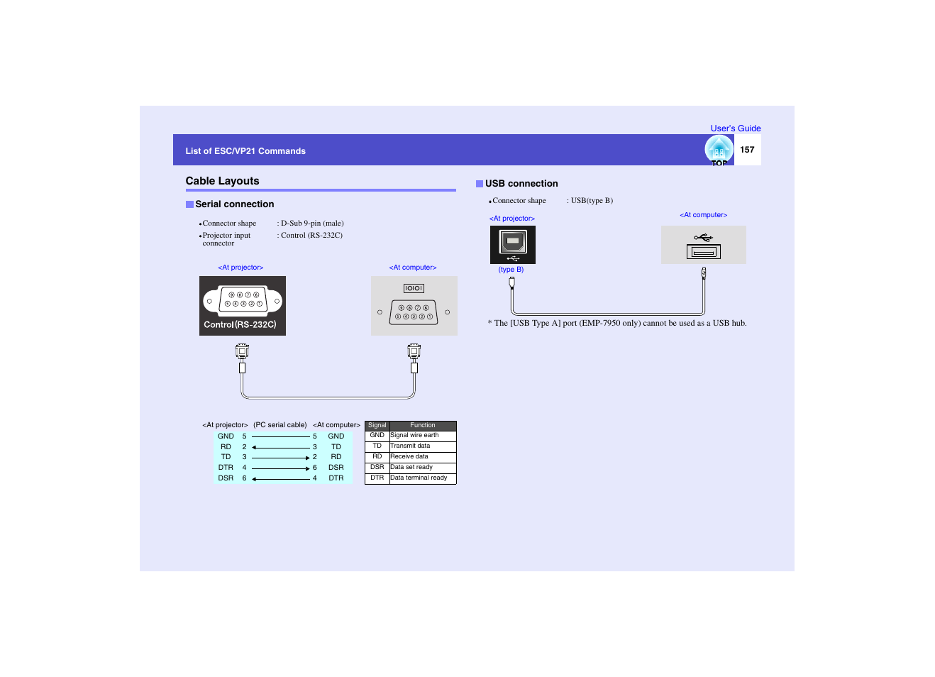 Cable layouts, P.157, Serial connection | Usb connection | Epson EMP-7950 User Manual | Page 158 / 165