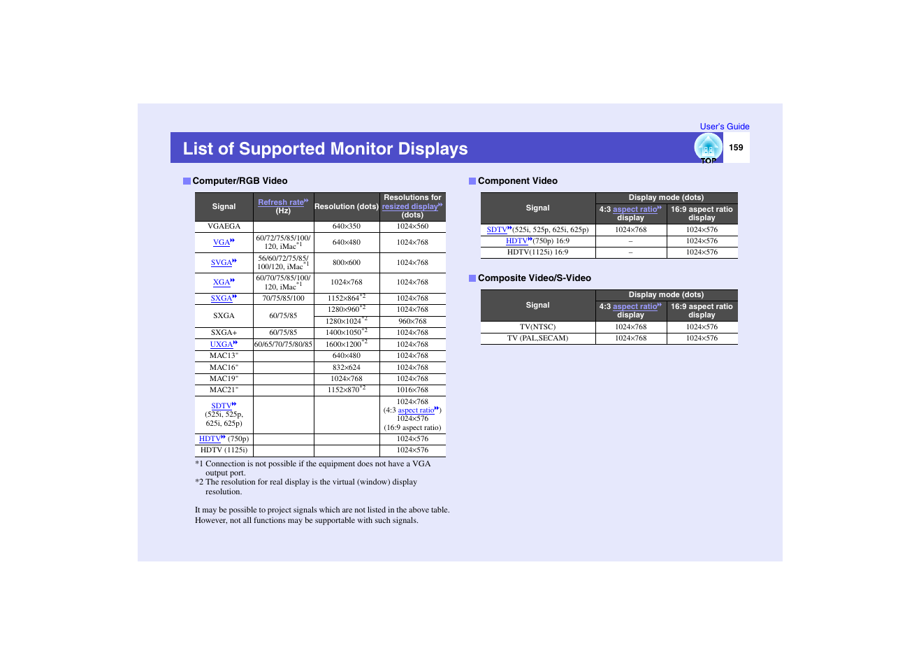 List of supported monitor displays, P.159, Computer/rgb video | Component video, Composite video/s-video | Epson EMP-7950 User Manual | Page 160 / 165